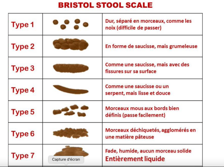 Constipation Merckx Pédiatrie