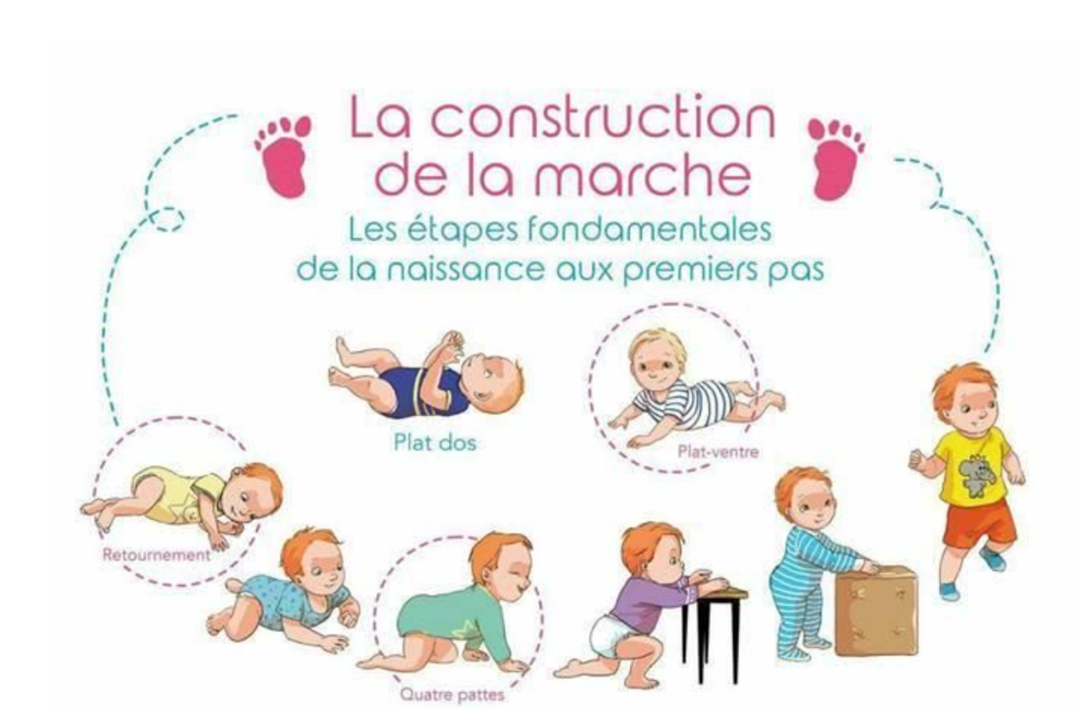 Développement Moteur Global Enfant – DBKXTM